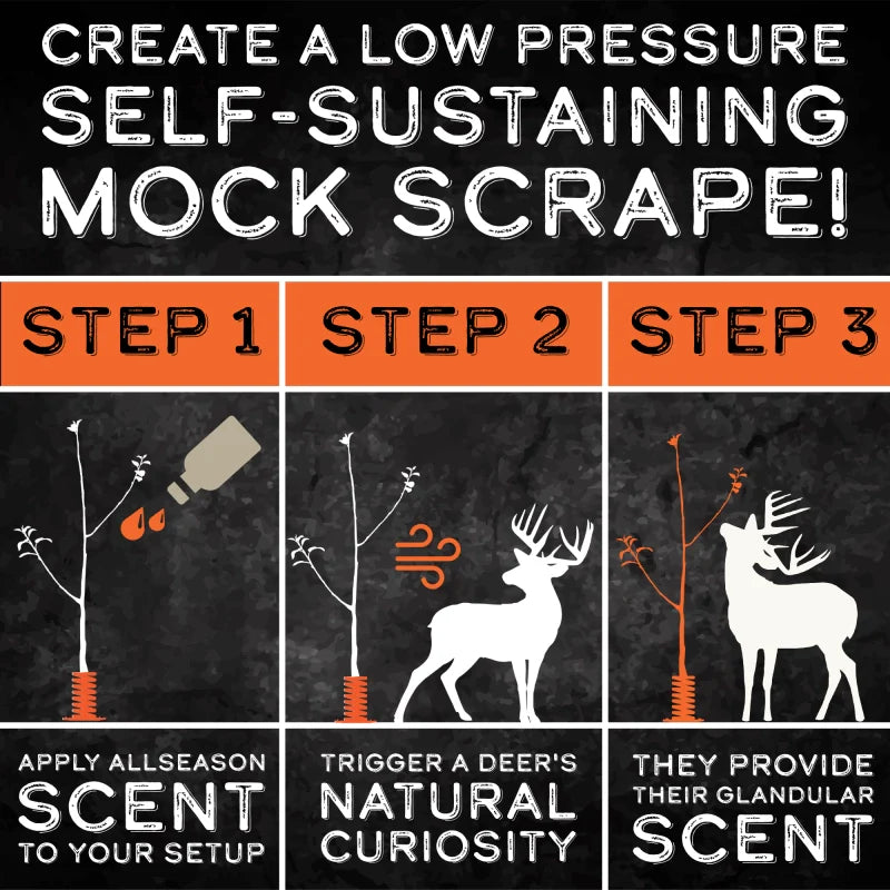 Licking Stick System